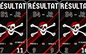 Résultat J2