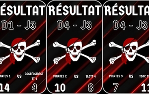 Résultat J3
