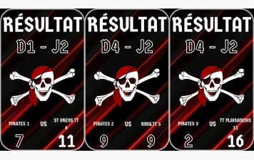 Résultat J2