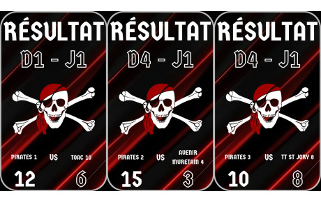 Résultat J1